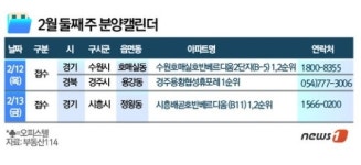 2월 둘째 주, 시흥배곧호반베르디움 3차 등 4335가구 청약