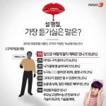 [카드뉴스] 설날 잔소리…이렇게 대꾸하면 안되겠지만
