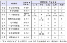 설 명절 비상진료 스마트폰 앱으로 확인하세요