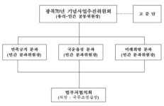 광복70년 기념사업추진위 공식 출범… 사업 본격화