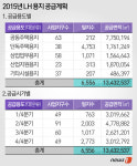 LH, 올해 16조원규모 땅 공급…6556필지 1343만㎡ 달해