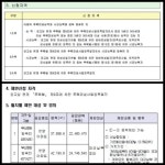 LH 충북, 청주 동남지구 공동주택용지개발 특정업체 밀어주기 논란