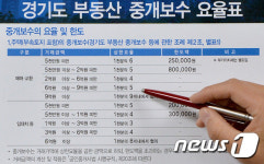 경기도 부동산 중개보수 요율표