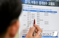 도내 공인중개사무소에 배포할 경기도 부동산 중개보수 요율표