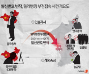 예금주 몰래 텔레뱅킹서 1억여원 인출 전자금융사기단 덜미