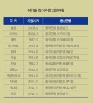 한은 위안화 청산시스템 구축, 위안화 활용도 제고될것