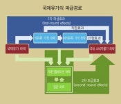 국제유가 하락으로 물가상승률 월평균 1.1~1.3%p 낮아져