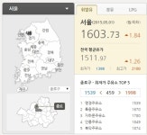 징검다리 연휴 나들이길 가장 저렴한 주유소는 어디?