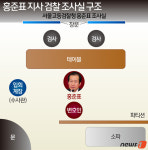 홍준표, 한동훈 의원 수사 전망 언급…김승원 후보자 사퇴 후 상황 변화