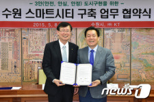 수원시-kt, ‘수원 스마트시티 구축업무협약’ 체결