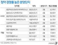 아파트 흥행성적 입지좋은 역세권+투자수요 가른다