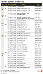 5월 셋째주 전국 1.5만가구 청약…모델하우스 11곳 오픈