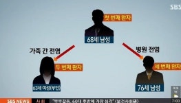 법무사배중렬 | 메르스 국내 첫 발생 이후 3명으로 늘어나..치사율 40%