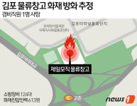 김포 제일모직 물류창고 화재…30대 경비원 1명 사망(종합 2보)
