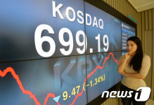 코스닥 급락, 700선 붕괴