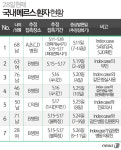 [표] 28일 국내 메르스 확진 환자 현황…총 7명