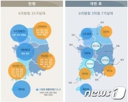 지방 기상조직 대수술…35개 기상대, 3지청-7기상대로 재편