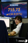 코스닥, 활짝