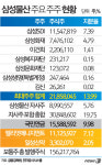 33%의 싸움…삼성-엘리엇, 우호세력 표결집 나섰다