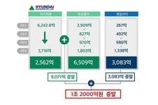 쉰들러 현대엘리베이터 유상증자 반대…목적 납득할 수 없다