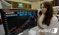 코스피-코스닥 동반 급락