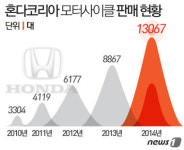 혼다코리아 배짱 장사…병행수입제품 수리 나몰라라