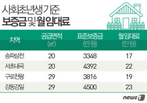 첫 입주 행복주택 임대료 최소 17만원…입주계층에 따라 차등화