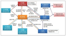 "하마터면 대형 사고 날 뻔"…공무원·교수 연루 엉터리 항공관제시스템