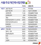 선경에버빌 사진 5