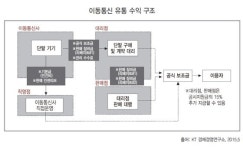 롯데자판기대리점(정우유통) | '자판기폰까지 등장' …휴대폰 '유통지도' 바뀐다