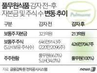 유상감자 결정한 풀무원식품, 득과 실은?
