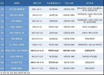 [LPGA] 역대 최강 태극 낭자 군단, 벌써 11승…신기록 초읽기