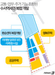 [단독]수서역세권 행복주택 1910가구 건립…IT BT·자족형 시설 유치