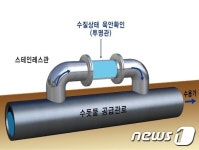 K-water, 코오롱글로벌 신축 아파트에 실시간 수돗물 정보 제공