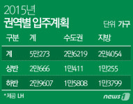 LH 아파트, 하반기 3만여 가구 입주 예정