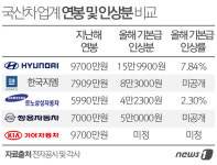 현대차 노조, 르노삼성 보다 4배 인상 요구…첫 억대연봉 예상