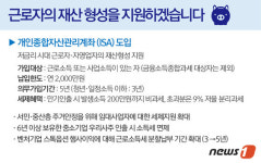 [만능통장 ISA]만기수익 200만원까지 비과세·초과분 저율과세