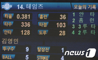 NC 테임즈 '안타, 홈런, 3루타, 2루타'