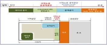 청계천로·대학로 파라솔 식당 가능해진다