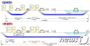 동부간선 도봉구 창동 17~19단지 구간 지하화 확정