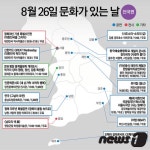 8월 문화가 있는 날, 사람과 역사를 뒤돌아본다
