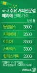 똑같은 탄산수, 탐앤탐스에선 더 비싸…왜?
