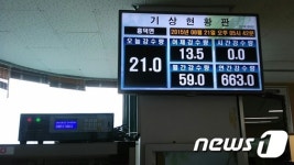 고창군, 강수량계 등 기상관측 기기 업그레이드