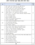 [해외야구] 일본 대표팀, 프리미어12 명단 발표