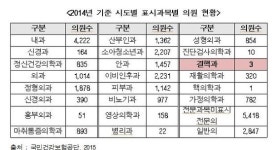 결핵 발생 OECD 1등인데…결핵과 의원 전국 3곳