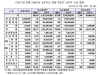 1만원이 없어서?…보건소 11곳 의료분쟁 부담금 회피