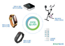 녹십자헬스케어, 기기 5종 광화문 교보핫트랙스 입점