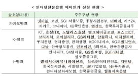 효성·GS 인터넷은행 진출 빨간불…주주구성 논란