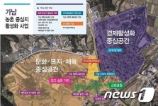 여주 가남읍 ‘농촌중심지 활성화’ 공모사업 선정