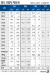 폐선부지 지자체·철도공단 뜻 모으니 시민공간으로 재탄생